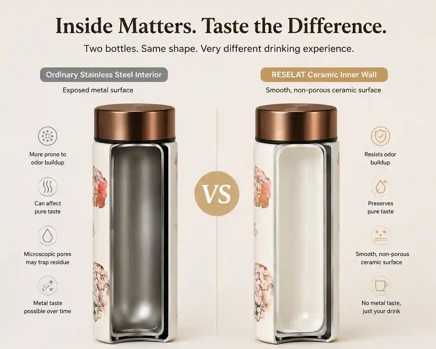 Side-by-side comparison of an ordinary stainless steel bottle interior and a RESELAT ceramic inner wall, showing the difference in surface
